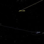 Position de l'astéroïde 2014 JO25 par rapport au système Terre-Lune