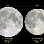 en 2006, l'astrophotographe Laurent Laveder a photographié une lune d'apogée et une lune de périgée, puis a placé les images côte à côte pour montrer la différence. Cliquez sur le lien du crédit pour avoir accès à ces images en haute définition
