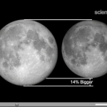 La différence entre une lune de périgée et une lune d'apogée