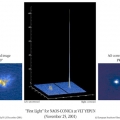Cette image compare les images d'une étoile de magnitude 8 sans (à gauche) et avec (à droite) le dispositif d'optique adaptative. Au centre, l'illustration donne une représentation en 3D des courbes de lumière des images latérales. On voit clairement qu'avec NAOS/CONICA la courbe de l'étoile monte bien plus haut et est bien plus fine que le petit pâté correspondant à l'image sans optique adaptative.
