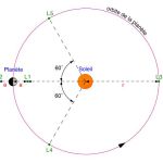 Ce schéma présente les 5 points de Lagrange d'une planète en orbite autour du Soleil. Ce sont des points d'équilibre gravitationnel : un objet qui y serait placé n'en bougerait pas, du moins en théorie. 
