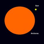 Dimension d’Arcturus comparée à celle du Soleil.
