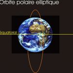 Un exemple  d'orbite polaire.