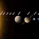 La force qui maintient les planètes en rotation autour du Soleil est la force de gravitation. La gravitation explique aussi la forme des anneaux des planètes (dont les fameux anneaux de Saturne). La forme en boule des planètes et du Soleil s'explique aussi par l'influence des forces de gravitation.
 