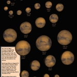 Frank Reddy, auteur de « ravissements célestes », a créé une animation très parlante montrant l’accroissement du diamètre apparent de Mars entre juin et août 2003. Cliquez sur le lien du crédit pour accéder à une page proposant l’accès à une version animée et à l’image originale haute définition.