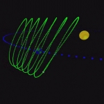 Le parcours en tire-bouchon typique d'un astéroïde co-orbital de la Terre