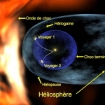 Présentation schématique de l'héliosphère solaire.