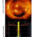 Représentation schématique du lien entre structure de la couronne solaire et types de vent solaire