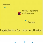 Vue d'artiste d'un trou noir. Contrarié dans sa rotation par de puissants champs magnétiques, le trou noir de la galaxie MCG 6-30-15 redistribuerait de l'énergie autour de lui