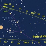 Carte indiquant la position de Vesta d&#8217;octobre 2001 à mars 2002. Le 19 mars 2002, Saturne et Vesta seront en conjonction très serrée.
