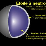 Coupe d'une étoile à neutrons