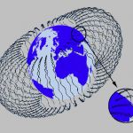 Représentation schématique des ceintures de Van Allen. Les particules de haute énergie qu'elles emprisonnent sont particulièrement dangereuses pour les équipages des missions habitées