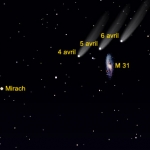 Cette carte du ciel donne la position d'Ikeya-Zhang les 4, 5 et 6 avril 2002 à 0h TU. C'est donc du 4 au 5 avril qu'elle sera au plus prêt de M 31, à moins de 2 degrés du centre de la galaxie.