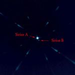 Sirius A, et sa compagne Sirius B, une naine blanche, plus chaude mais moins brillante car très petite (5800 km de rayon). 