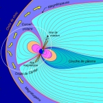 Un shéma de la magnétosphère montrant les principales régions, et
l'orbite de Cluster
en janvier 2001. Le Soleil est à gauche.
Ce shéma a été fait à partir du modèle de Tsyganenko 1987.