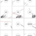 Ce graphique présente mois par mois les trajectoires des comètes découvertes sur les images du LASCO 2. On constate aisément qu’elles apparaissent majoritairement dans des régions bien précises en fonction de la date. Cela provient du fait que la grande majorité des comètes (85 % !) font partie de la famille de Kreutz (en noir sur le graphique). Elles partagent donc des paramètres orbitaux communs et apparaissent en des régions proches. Les comètes en rouge et bleu correspondent respectivement à des comètes sporadiques et à des membres de la famille de Kreutz avec rotation du champ du LASCO.