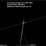 Carte mise à jour le 8 janvier 2008 des positions possibles de 2007 WD5 dans les parages de Mars le 30 janvier 2008. L'astéroïde a une probabilité de se trouver sur n'importe lequel des points blancs formant la ligne oblique aux extrémités pointillées dont la partie supérieure coupe encore l'orbite de Mars (fine ligne blanche). La ligne bleue marque quand à elle la position la plus probable de l'astéroïde lorsqu'il approchera de Mars. Il y a fort à parier que la ligne des positions possibles sera bientôt suffisamment resserrée autour de cette ligne bleue pour permettre d'écarter tout risque d'impact.