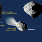 Schéma du déroulement de l'impact prévu de la sonde DART sur Didymoon