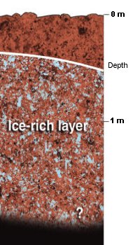 Ce à quoi pourrait ressembler les premiers centimètres du sol martien vus en coupe, avec une couche riche en glace d\'eau sous 50 centimètres de poussières rougeatres
