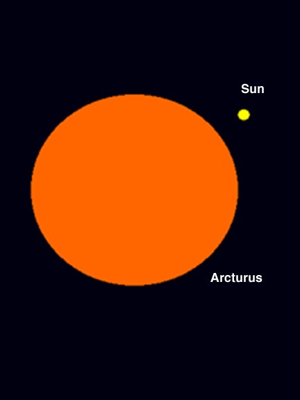 Dimension d’Arcturus comparée à celle du Soleil.