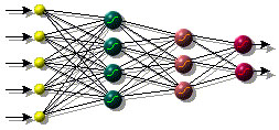 Un exemple élémentaire de réseau neuronal. Les données primaires entrent à gauche, passent au travers de deux filtres de calcul, il en résulte à droite un résultat spécifique. Une telle architecture s’avère capable de produire une logique étonnamment sophistiquée, particulièrement lorsque des boucles de rétroaction lui sont ajoutées.