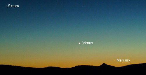 Saturne, Vénus et Mercure se rendant à leur grand rendez-vous du week-end. Nous les voyons ici immortalisés au-dessus du pic Pike, le 19 juin 2005, par Jimmy Westlake.

Cliquez sur le lien du crédit pour avoir accès à une image à plus haute résolution et non légendée
