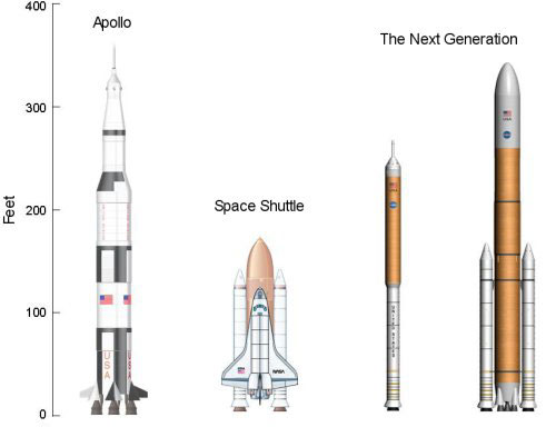 Tableau comparatif mettant en évidence les différences et les similitudes entre le nouveau lanceur lourd (à l’extrême droite), le lanceur destiné à l’envoi d’équipages en orbite (à la gauche du précédent), la navette spatiale, et la mythique fusée Saturn V du programme Apollo.