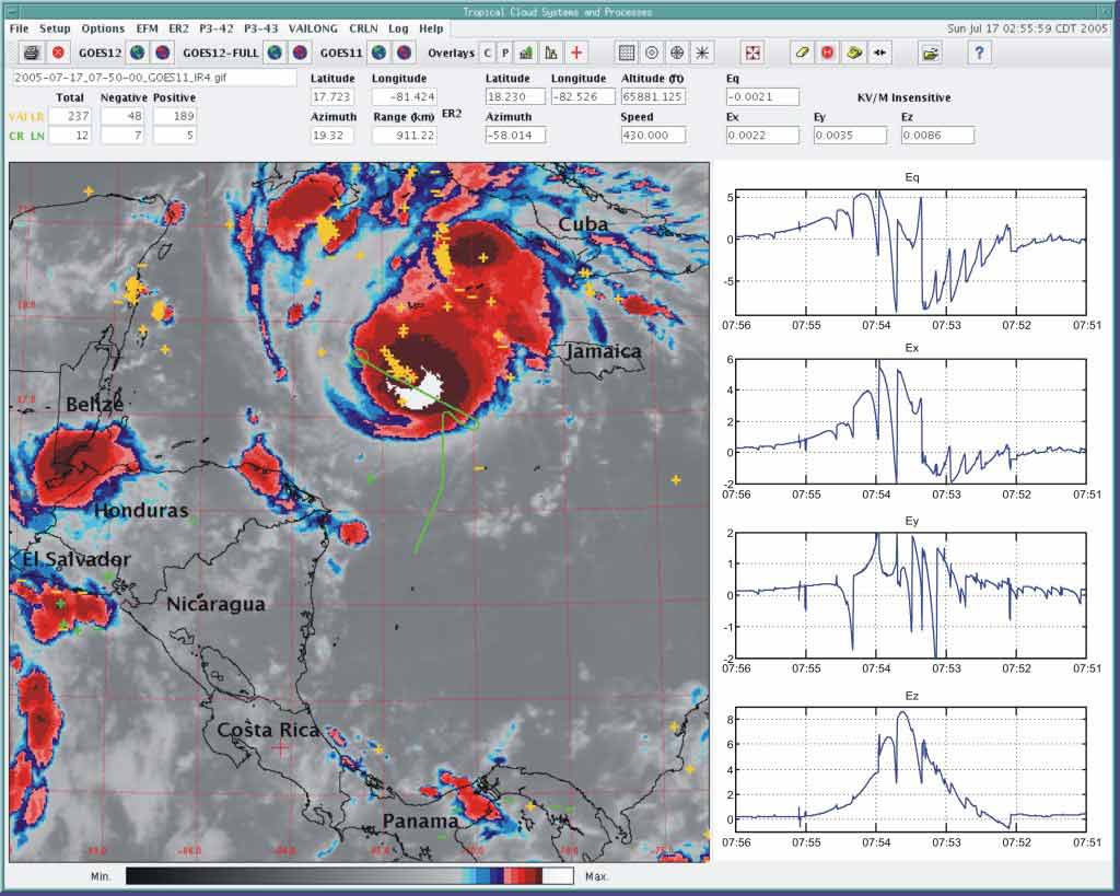 Image infrarouge du cyclone Emily prise par le satellite GOES 11. les signes + et – marquent les emplacements des éclairs enregistrés par le Réseau Nord-Américain de Détection des Eclairs. La ligne verte reproduit le plan de vol de l’avion scientifique ER-2. À droite, les graphiques donnent les variations du champ électrique enregistrées tout au long du vol.