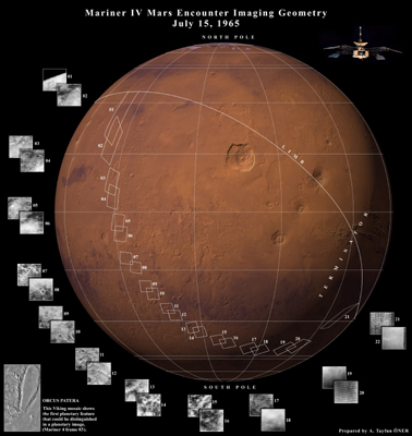 Reconstitution duparcours de Mariner 4 au-dessus de la surface martienne en juillet 1965.