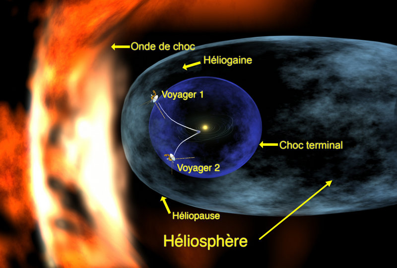 Présentation schématique de l\'héliosphère solaire.