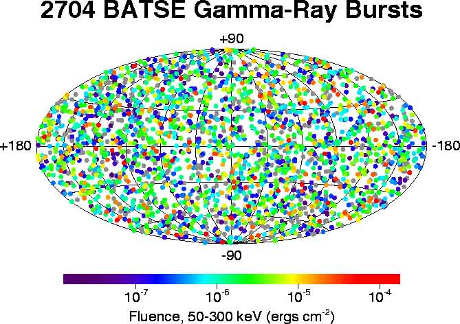 La première carte de répartition des sursauts gamma sur le ciel obtenue grâce à l\'instrument BATSE du satellite Compton. Elle permit de déterminer avec certitude que ces évènements ne pouvaient en aucun cas se produire à l\'intérieur du système solaire.