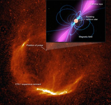Image indiquant la localisation décentrée du pulsar gamma par rapport au rémanent de la supernova