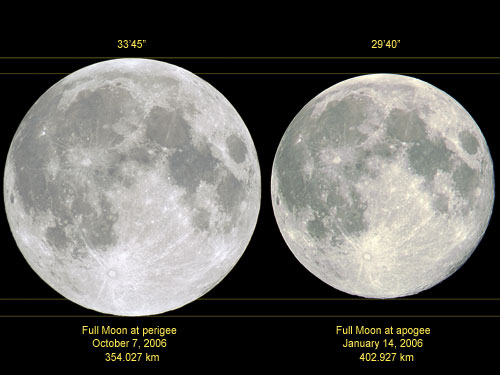 en 2006, l\'astrophotographe Laurent Laveder a photographié une lune d\'apogée et une lune de périgée, puis a placé les images côte à côte pour montrer la différence. Cliquez sur le lien du crédit pour avoir accès à ces images en haute définition