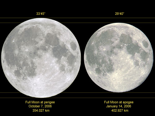 La Plus Belle Lune De L Annee