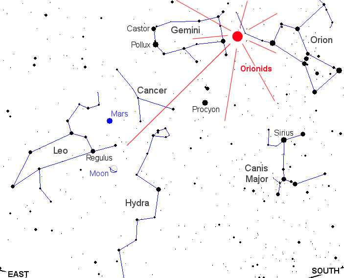 Aspect du ciel cette nuit vers 5h30 du matin. Le radiant des Orionides se trouve en réalité entre Orion et les Gémeaux.