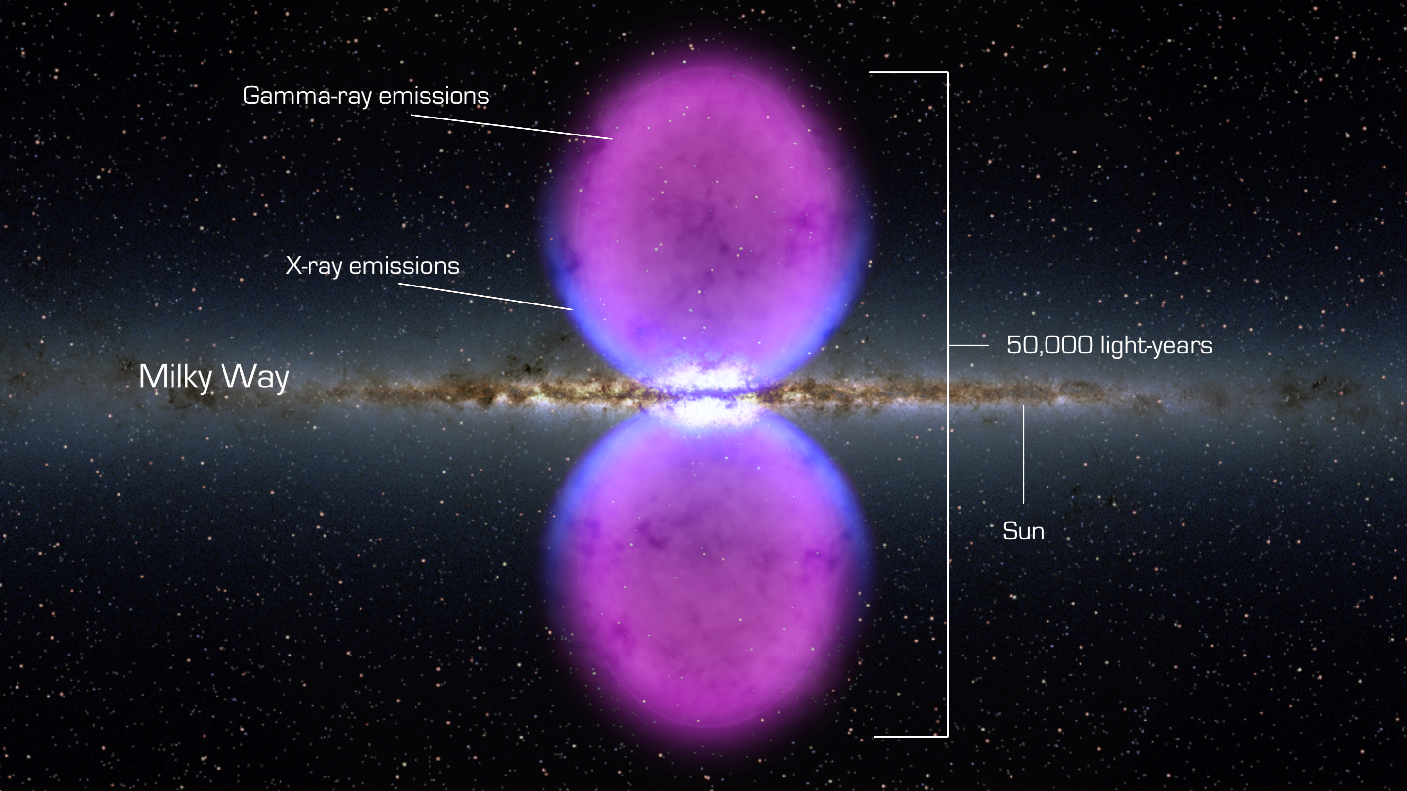 Vue d\'artiste des mystérieuses bulles gamma de Fermi qui s\'étendent sur 50 000 années-lumière.