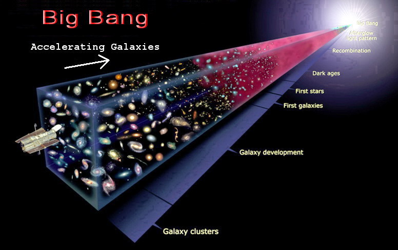 Quel chemin avons nous vraiment parcouru depuis le Big Bang ? Personne ne le sait vraiment.