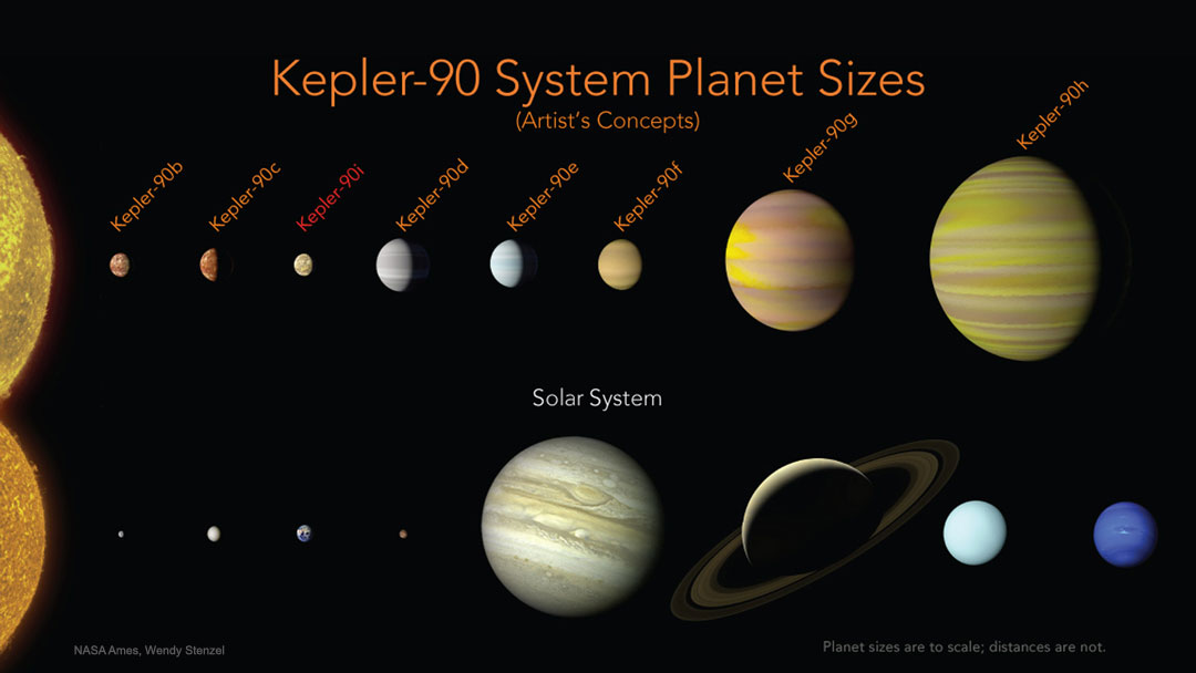 Le système Kepler-90 (vues d\'artistes) comparé au système solaire
