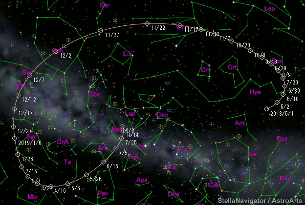 Trajectoire de la comète C/2018 V1 par rapport aux étoiles