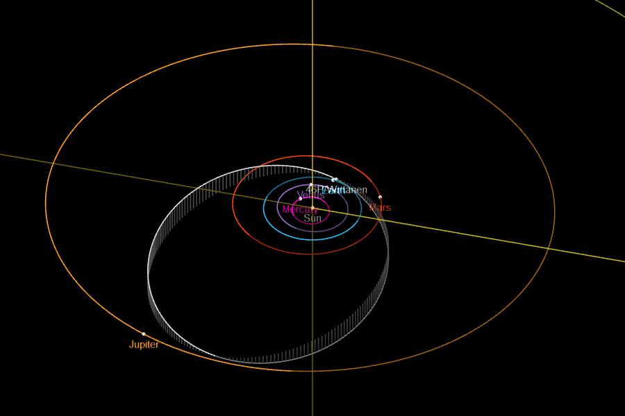 Orbite de la comète 46P/Wirtanen par rapport aux planètes