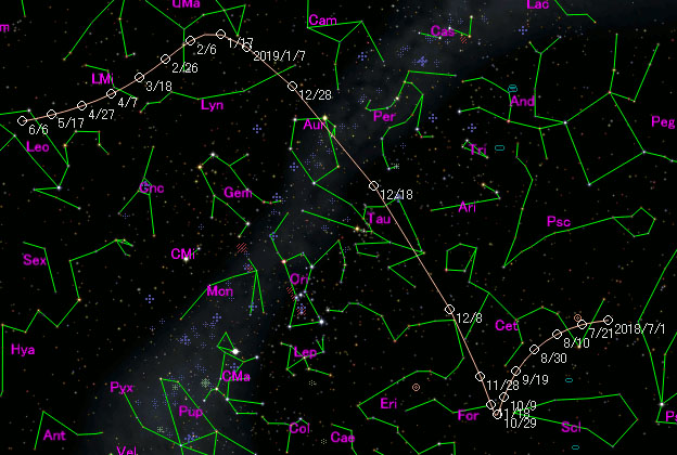 Trajectoire de la comète 46P/Wirtanen par rapport aux étoiles.