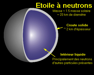 Coupe d\'une étoile à neutrons