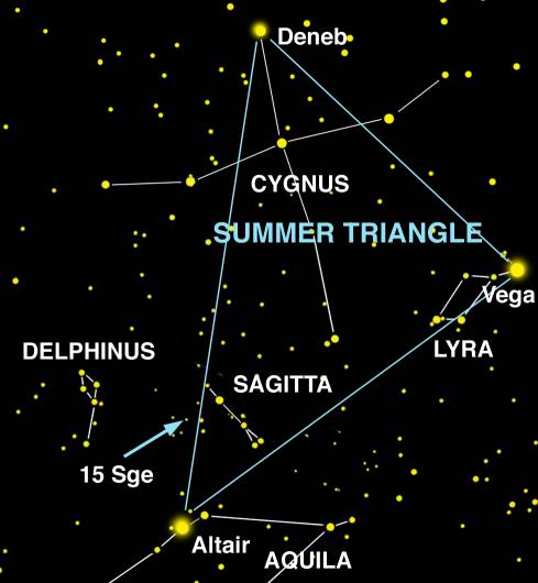 15 Sge est une étoile visible à l’œil nu, entre le Dauphin et la Flèche, non loin du triangle des trois belles d’été. 15 Sge est une étoile visible à l’œil nu, entre le Dauphin et la Flèche, non loin du triangle des trois belles d’été.