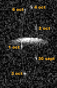 Cette image obtenue à l\'aide du radiotélescope d\'Arecibo montre l\'astéroïde géocroiseur double 2000DP107 du 30 septembre au 6 octobre 2000. Cette image ne tient pas compte de la taille réelle des composants, puisqu\'il s\'agit d\'une photo présentant l\'effet Doppler (le décalage spectral en fonction de la vitesse des astres). Les mesures réalisées à l\'aide d\'Arecibo ont permis de déterminer les dimensions du couple.