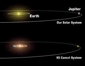 Comparaison entre notre Système Solaire (en haut) et celui de 55 cancri. La seule parenté évidente est constituée par cette nouvelle planète, au moins 4 fois plus massive que Jupiter. Mais la comparaison s\'arrête sans doute là.