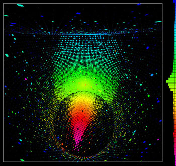 Effet Cherenkov produit par le passage d’un muon de haute énergie dans l’eau du détecteur Super-Kamiokande Effet Cherenkov produit par le passage d’un muon de haute énergie dans l’eau du détecteur Super-Kamiokande
