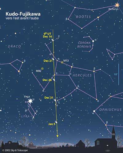 La comète C/2002 X5 Kudo-Fujikawa est bien visible le matin, à quelques degrés au-dessus de l’horizon est. Sa meilleure période de visibilité est aux environs de la première quinzaine de janvier 2003. Sa magnitude ira croissante (de 6 à 3,7) tandis que sa hauteur diminuera.