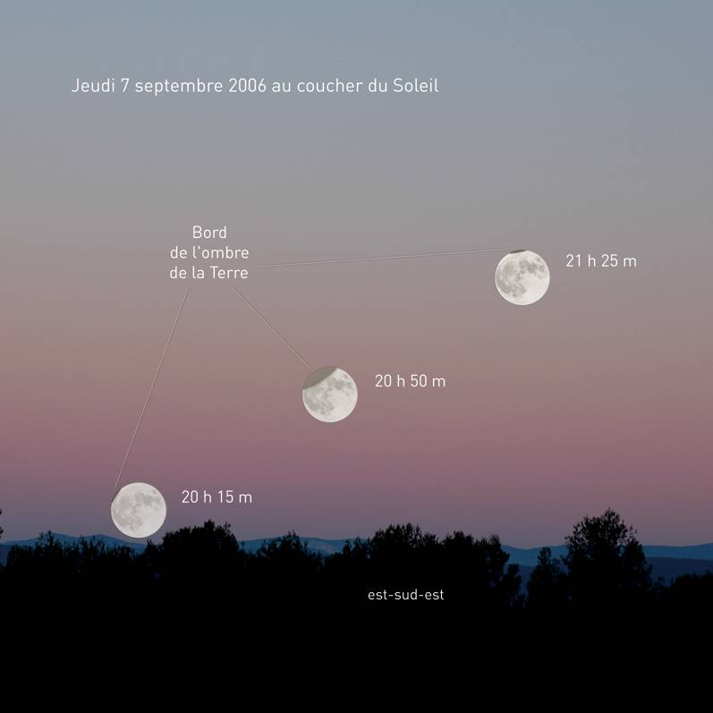 Aspects successifs de l\'éclipse de Lune du 7 septembre 2007. La couleur du fond de ciel n\'est correcte que pour la première partie du phénomène, car à 21 h 25 elle sera beaucoup plus sombre et le rose de la ceinture de Vénus aura disparu