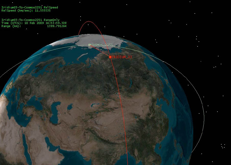 représentation des trajectoires des deux satellites avant l\'impact. 