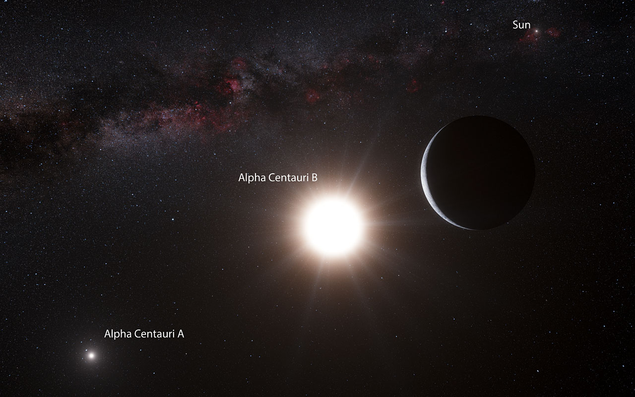 Vue d\'artiste de la planète nouvellement découvert en orbite autour de l\'étoile Alpha du Centaure B, un membre du système d\'étoiles triple le plus proche de la Terre. Alpha du Centaure B est l\'objet le plus brillant dans le ciel et l\'autre objet éblouissant est Alpha du Centaure A. Notre propre Soleil est visible en haut à droite. Le faible signal de la planète a été détecté par le spectrographe HARPS sur le télescope de 3.6 mètres de l\'Observatoire de La Silla de l\'ESO au Chili.